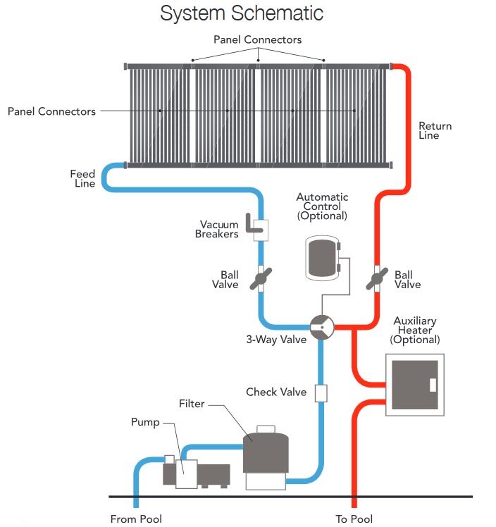 Pool Heater Comparison Chart